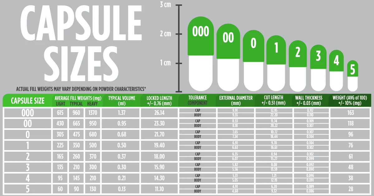 capsule size chart